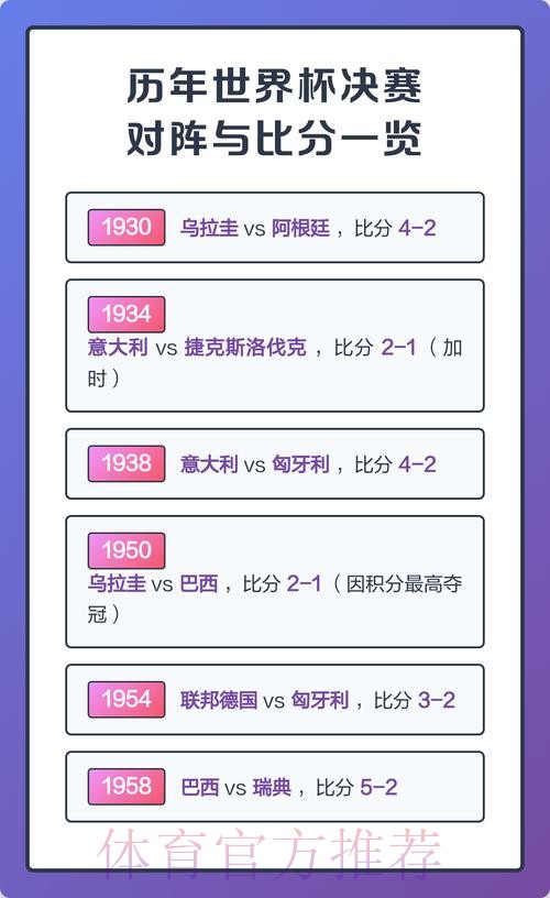 世界杯比分一览
