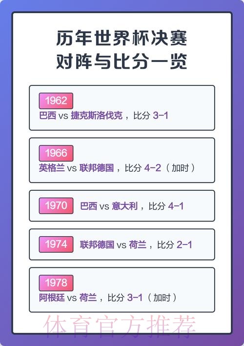 世界杯比分一览