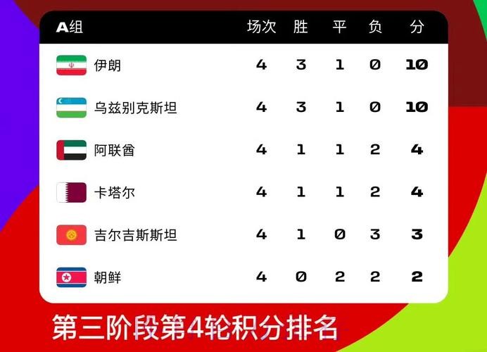 2026世界杯积分榜哪里可以看