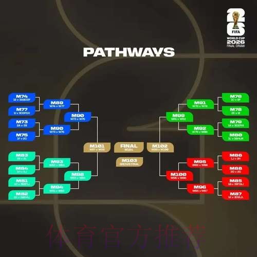 世界杯预测分析规则
